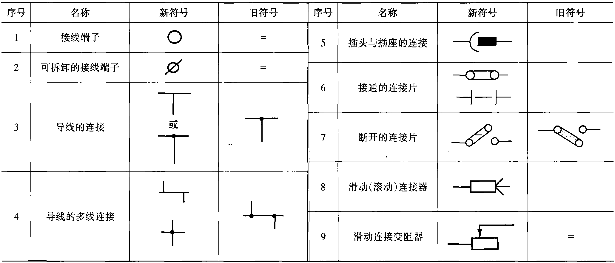 二、電氣工程專業(yè)術(shù)語